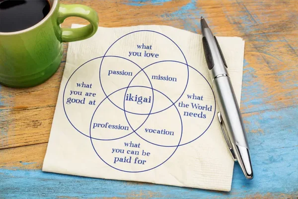 Trouver ton ikigai - Blog - Le jardin digital : Formations & coaching pour femmes entrepreneures en devenir, entrepreneuriat au féminin.